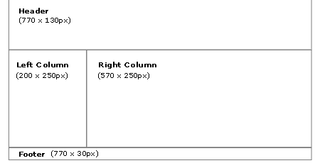 layout