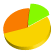 3d graphs